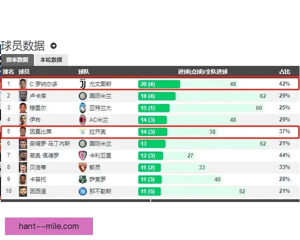 欧冠十六强赛程临近锋线效率成豪门晋级前景最大变数